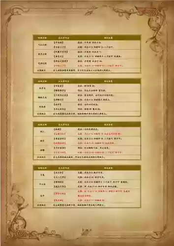 最终幻想1隐藏任务攻略，最终幻想1隐藏任务攻略大全