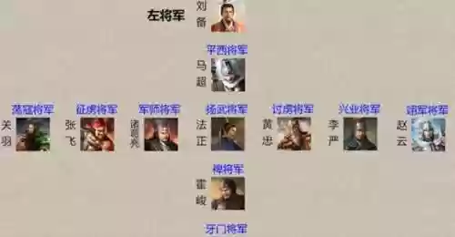 三国志诸葛亮魏延阵容搭配，诸葛亮魏延姜维插图