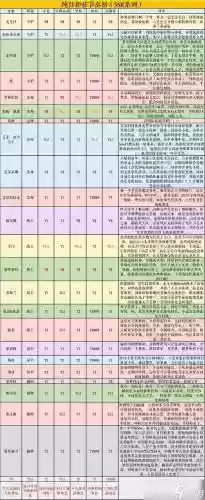 纯白和弦阵容搭配最新，纯白和弦强度榜插图1