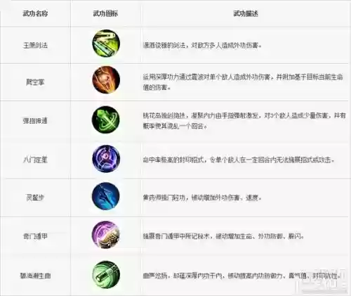 派派学什么技能好点，派派技能有什么用插图