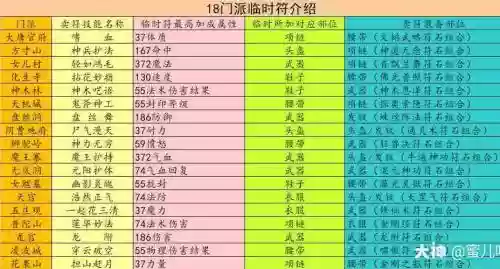 梦幻西游法防符图片大全，梦幻法防符是哪个技能