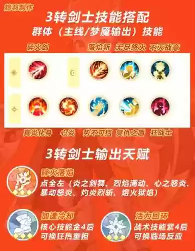 剑三方士装备，剑三方士技能在哪插图1