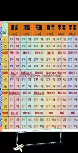 剑灵螺旋寺院12人装备要求，剑灵螺旋寺院所有奖励插图