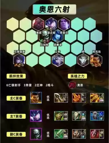 王者荣耀法师射手阵容搭配