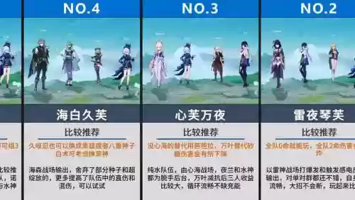 预测水神阵容搭配，水神攻略插图
