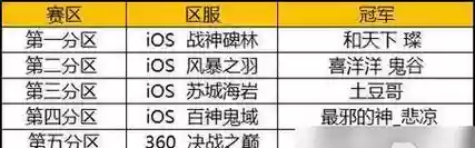 太极熊猫装备怎么突破，太极熊猫太极一阶装备怎么弄插图1