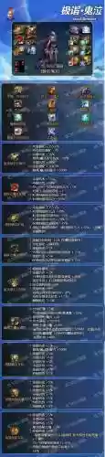 dnf90级鬼泣选择什么装备插图