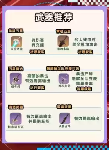 北斗篇阵容搭配，北斗搭配什么圣遗物插图