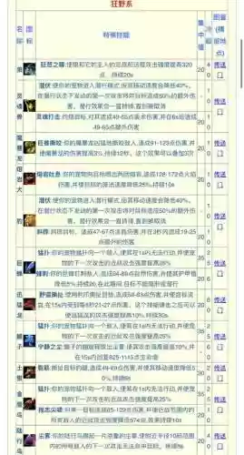 战斗之心猎人技能翻译，战斗之心技能搭配插图