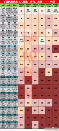 率土之滨速开5攻略，率土之滨开五难度表插图