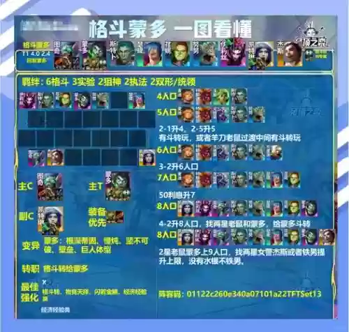 战力测试阵容