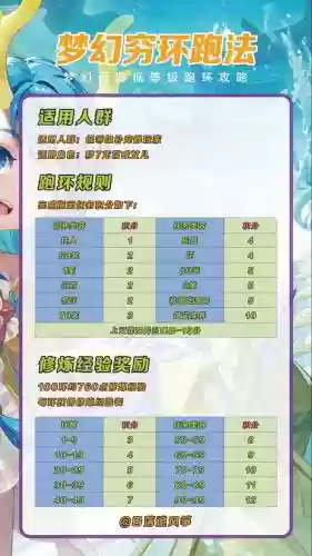 梦幻西游跑环经验高还是玲珑石，梦幻西游跑环经验太多怎么办插图
