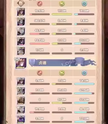 悬赏阵容怎么搭配，悬赏 难度插图1