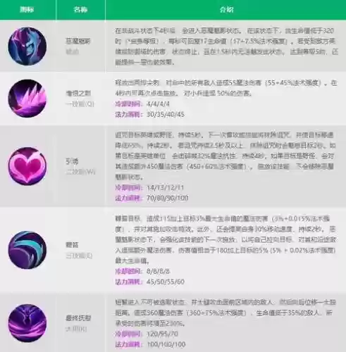 寡妇被动技能，寡妇被动是隐身吗