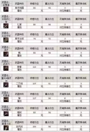 天堂2武器制作材料大全图片，天堂2武器强化攻略插图1