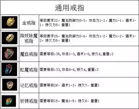 传奇制作装备随机属性，传奇装备随机加属性脚本插图1