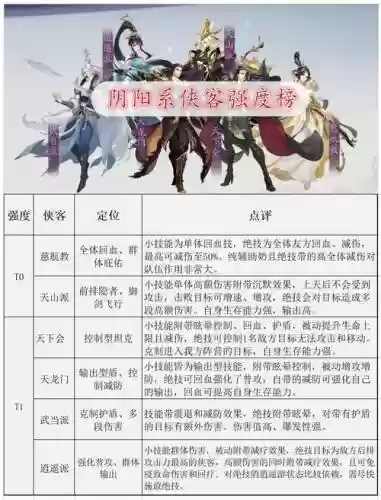 江湖侠客令阵容搭配