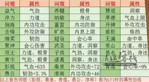 天刀副武器词缀更换，天刀pve装备词缀属性怎么弄插图