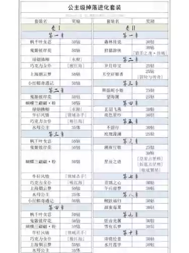 奇迹暖暖7-支3s攻略，奇迹暖暖7支3公主级攻略插图