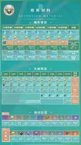 砂糖阵容搭配，砂糖厉害么插图1