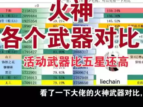 附加火属性攻击的装备，附加火属性伤害计算插图1
