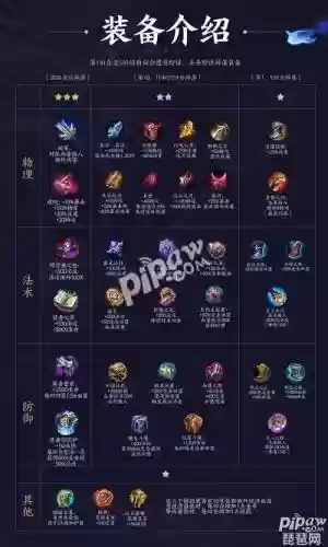 装备模拟王者，王者模拟战装备分配插图