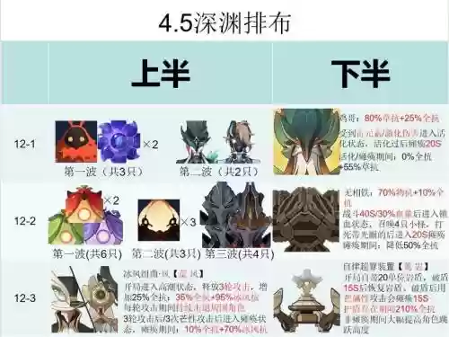 原神深渊双风阵容搭配，原神风主打深渊插图