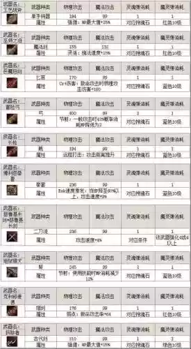 天堂2武器制作材料大全图片，天堂2武器强化攻略插图