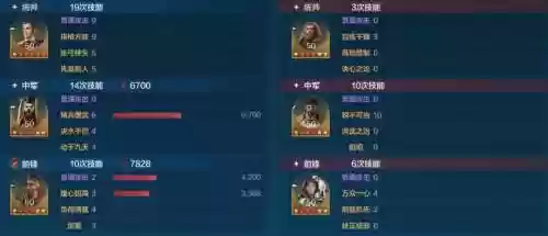狂潮3传承咋搭配阵容，狂潮3传承区别