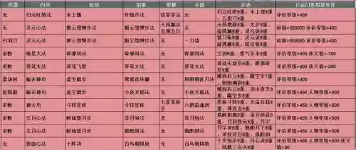 放置江湖内功主动技能，放置江湖内功学多了有用吗插图