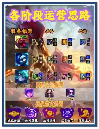 三相神器阵容搭配，三相神大战插图1