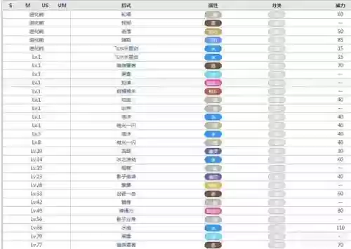 复刻忍蛙技能，宝可梦忍者蛙配招插图1
