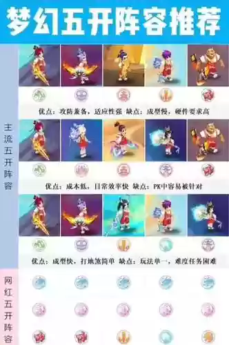 梦幻西游5输出阵容搭配，梦幻西游5输出阵容搭配图插图