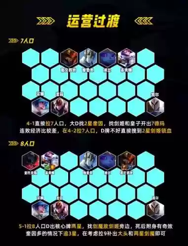 阵容搭配德玛，德玛最强出装插图
