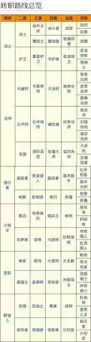 黑暗城堡2竞技场技能设置，黑暗城堡2队伍搭配插图