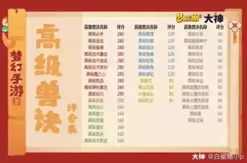 梦幻西游道具评分，梦幻西游道具评分表插图