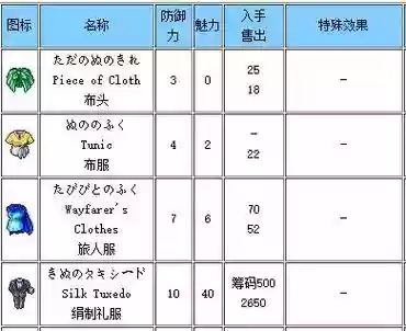sfc勇者斗恶龙6武器装备，勇者斗恶龙6最强装备哪里得插图1