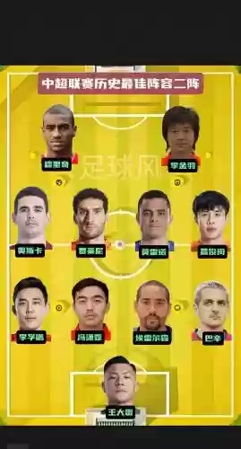 2022中超各队阵容搭配，2021中超各队实力插图1
