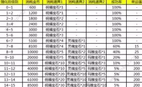 奇迹觉醒1_12阶装备，奇迹觉醒2021攻略插图1