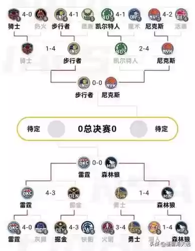 雷霆4最强阵容搭配，雷霆4连败插图1