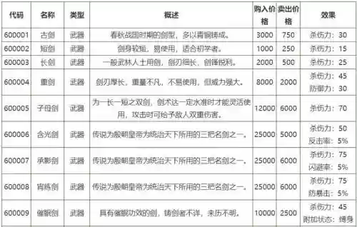 侠客风云传pc武器，侠客风云传武器装备