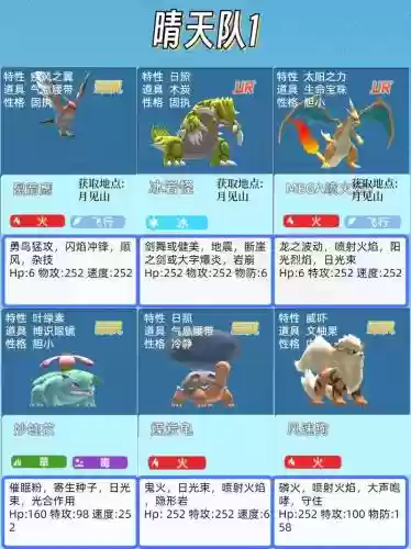 口袋妖怪高战力阵容搭配，口袋妖怪最强系组合插图