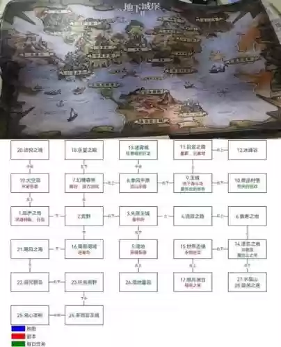 黑暗城堡2竞技场技能设置，黑暗城堡2队伍搭配插图1