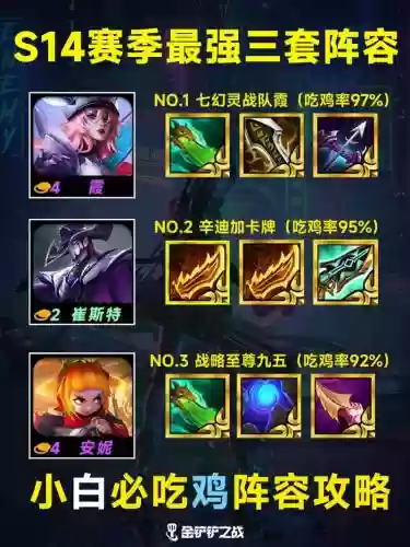 云顶之弈三个阵容搭配，云顶之弈三个阵容搭配图插图1