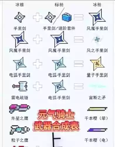 元气骑士如何加武器攻速，元气骑士增加攻击速度天赋加射速-插图