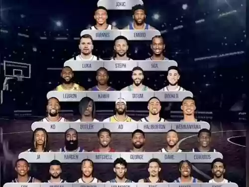 现有阵容nba
