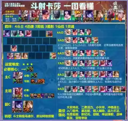 云顶阵容搭配9.14，云顶阵容搭配全部图2021插图1