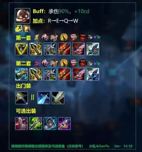 lol鱼人ad装备，ad渔人出装插图
