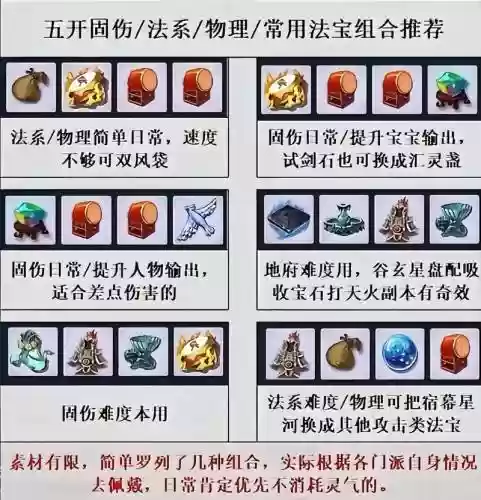 梦幻西游手游斗篷属性，梦幻西游手游法宝斗篷要什么四象好插图1
