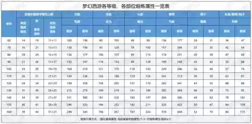 梦幻西游2敏属性做任务插图